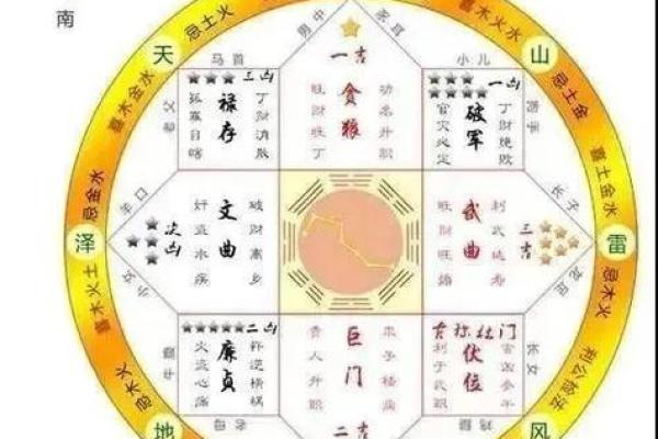 九宫八卦分房！学习风水的入门