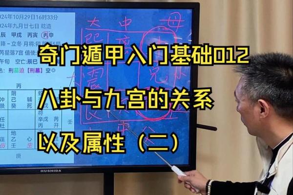 九宫八卦分房！学习风水的入门