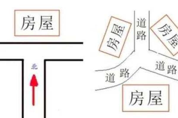 城市十字路口房子风水