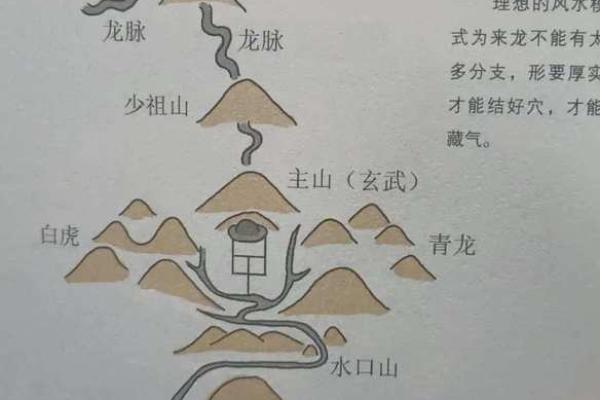 风水文化：风水的派别有哪些