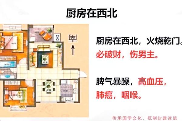 厨房风水布局详解