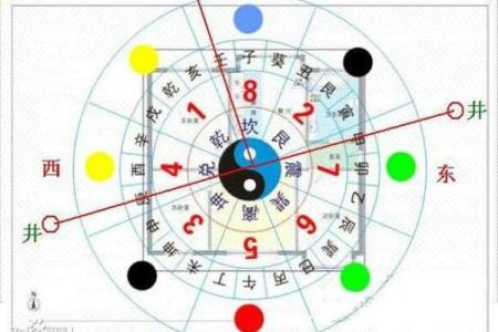 房子北边打井风水好吗