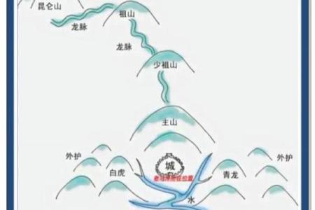 风水文化：风水的派别有哪些