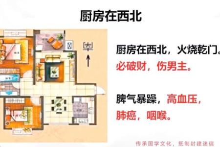 厨房风水布局详解