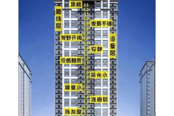 买房风水三不买指的是什么情况？