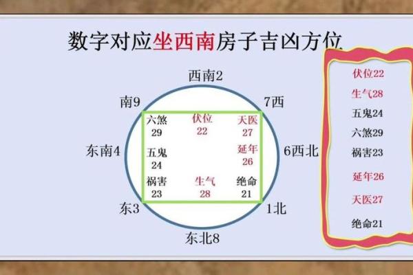 房子风水上的五鬼煞