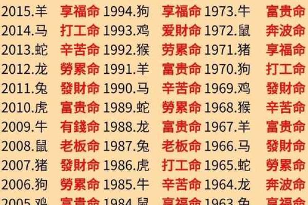 不聚财的风水特征 怪不得你家是越过越穷