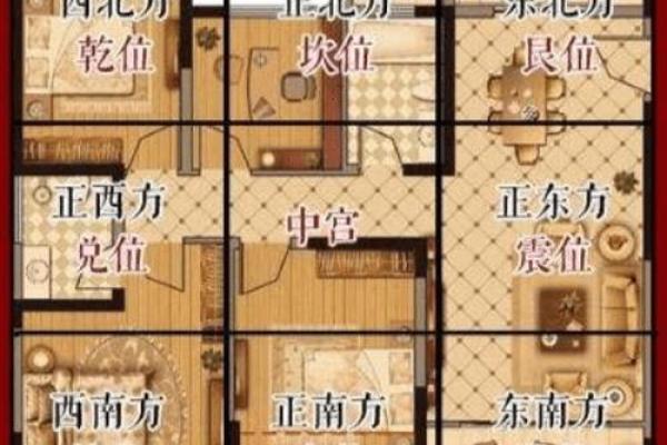 风水画房子的位置