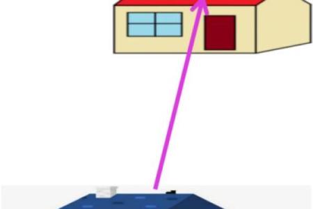 风水上探头煞有什么影响及危害