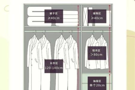 大厅装衣柜风水