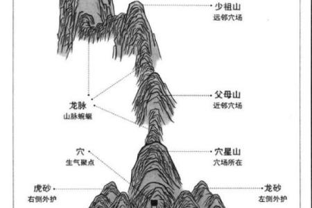 风水：阳宅立向五法，一定要牢记！_1