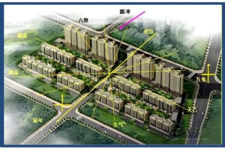 房子风水上的五鬼煞