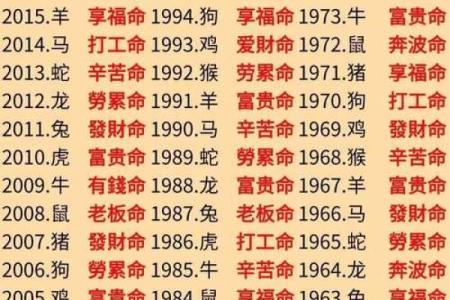 不聚财的风水特征 怪不得你家是越过越穷