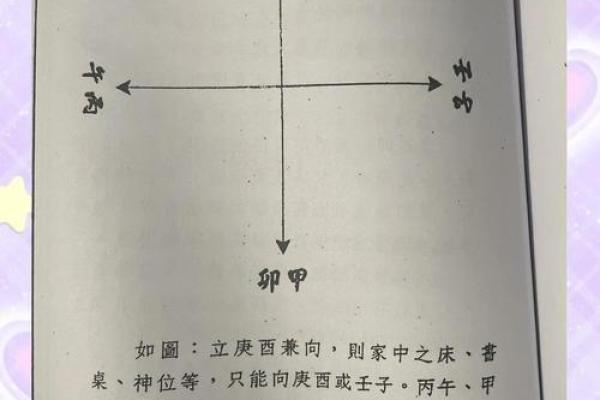 知识：阳宅立向风水的应用原则