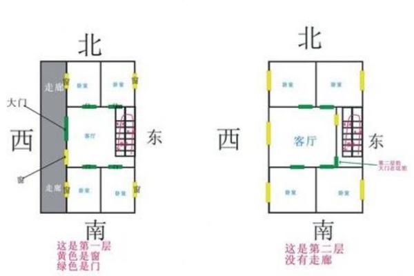 户外房子怎么选择好的风水