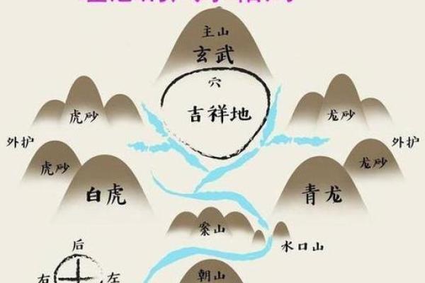 玄空风水181打造风水宝地的必备工具