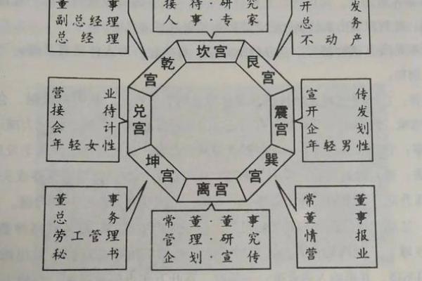 办公室风水讲究 三个要素 办公室风水讲究 三个要素