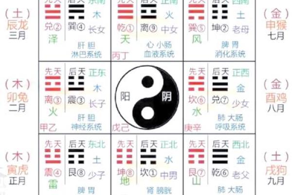 风水不对也致病，十四个影响健康的风水布局要警惕！