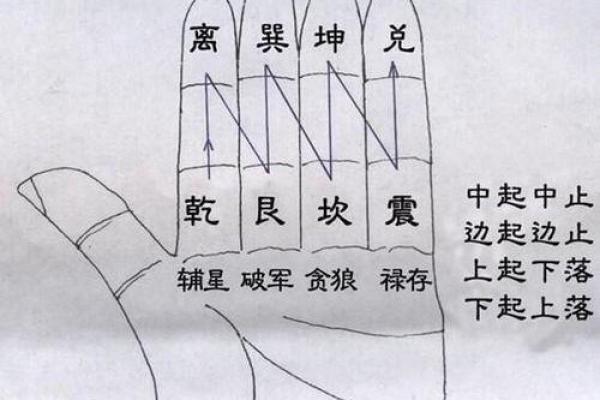 风水学入门知识，初学必背口诀