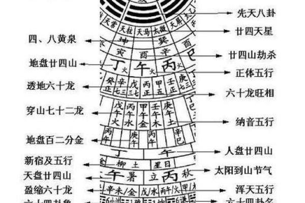 风水学入门知识，初学必背口诀