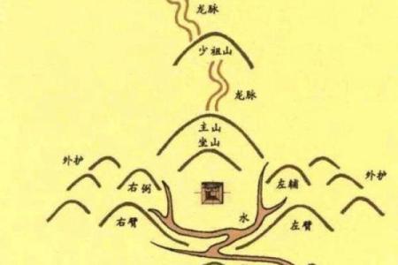 墓地风水之八方坑陷吉凶