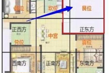 风水选好房子的标准