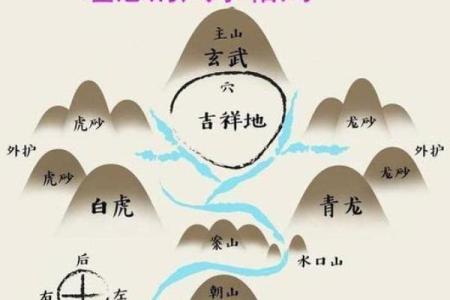 玄空风水181打造风水宝地的必备工具