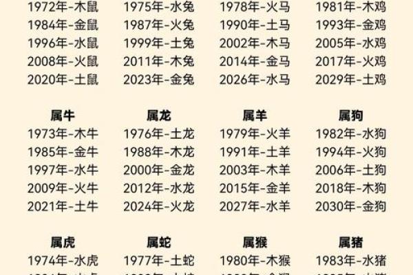 十二生肖每日风水 十二生肖每日风水查询