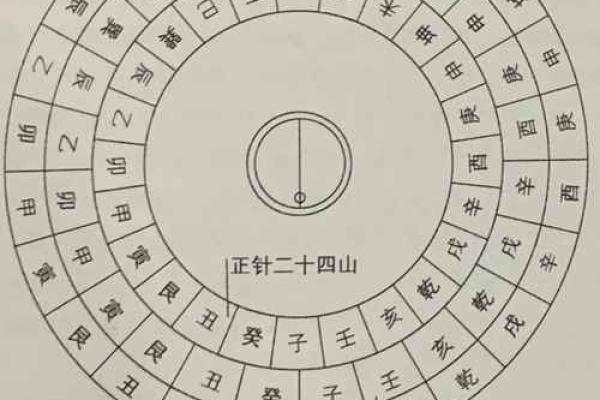 关于风水如何使用罗盘的13条禁忌观点解答