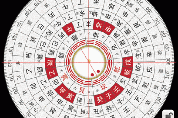 关于风水如何使用罗盘的13条禁忌观点解答