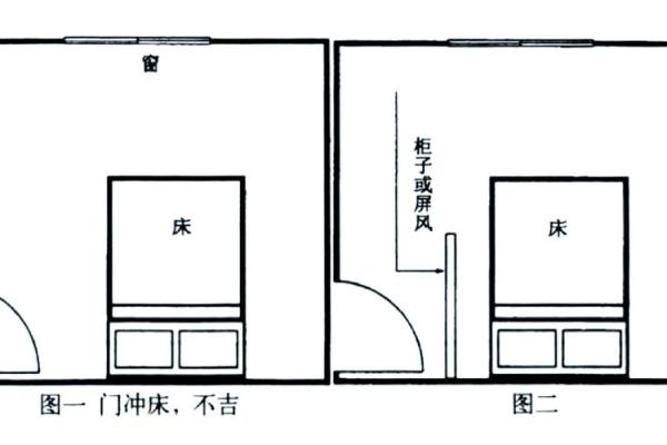 睡床朝向风水禁忌
