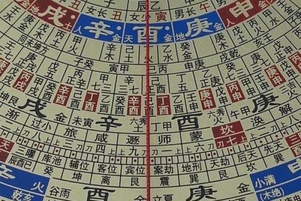 学风水：风水二十四山使用揭秘