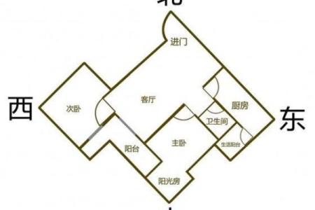 房子长窄风水好吗