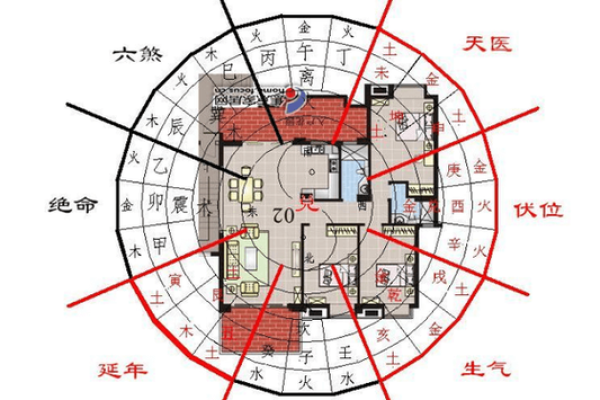 建新房子的风水视频讲解