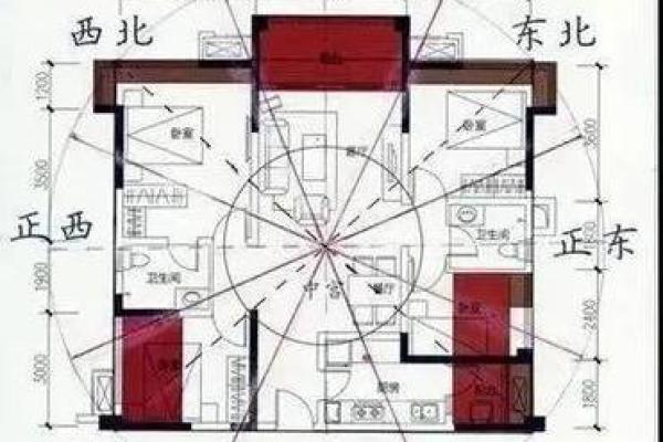 风水学知识，风水学知识住宅风水