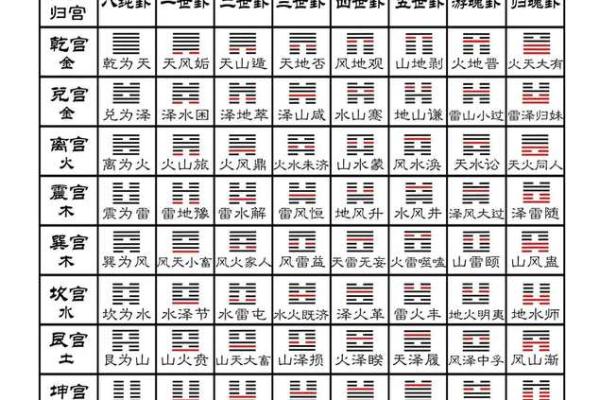 六爻风水_冯化成著六爻神探这本书籍属于那个派