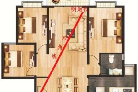 东头房子的风水讲究图