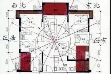 风水学知识，风水学知识住宅风水