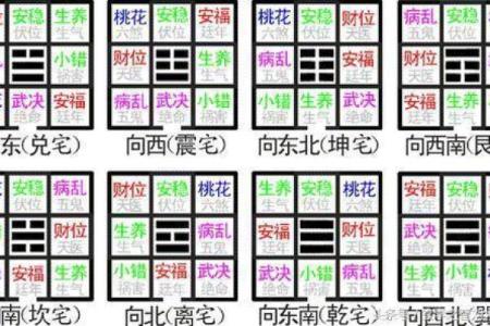 八宅风水知识精要，悟透保你家庭平安吉祥！_1