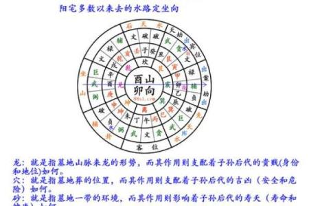 三元风水与四极风水