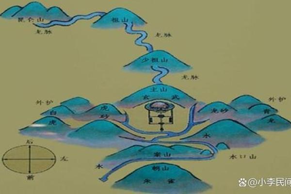 风水宝地，什么样的住宅风水好