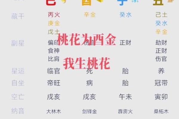 婚恋课堂：桃花婚配、风水趣谈