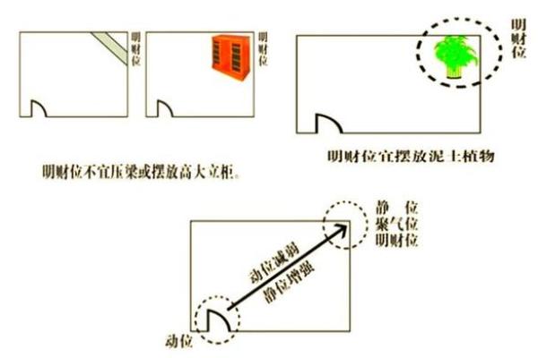 客厅风水的方向都代表着什么呢