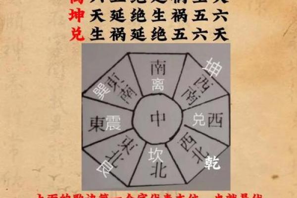 掌握基础知识，风水运用不犯难