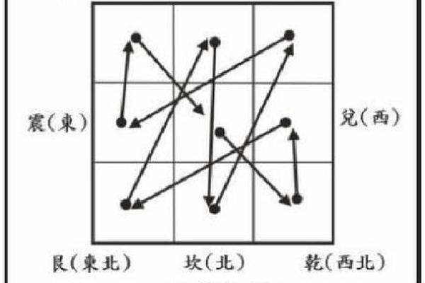 2024开年的第一天风水开运六招