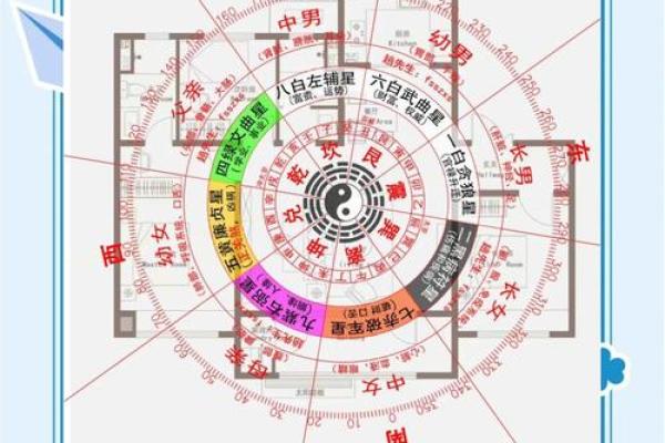 形势派与理气派风水区别及应用