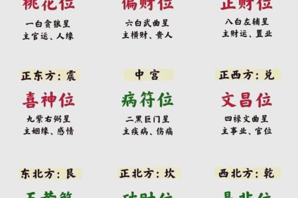 如何优化风水的布局，催旺好运