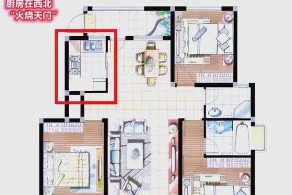 风水中房子的正确摆放图