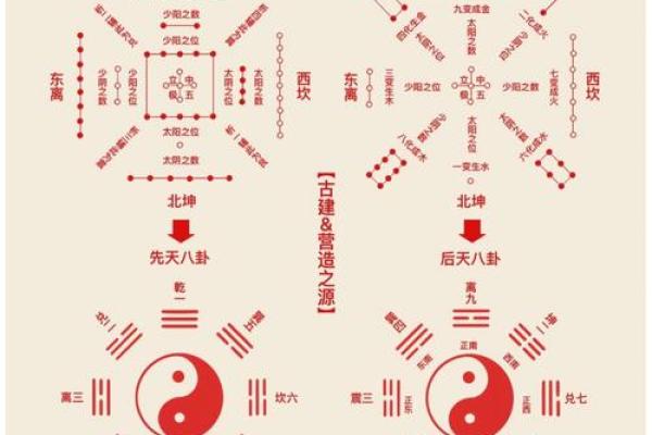 如何通过风水弥补一家之主的财气