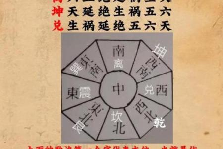 掌握基础知识，风水运用不犯难